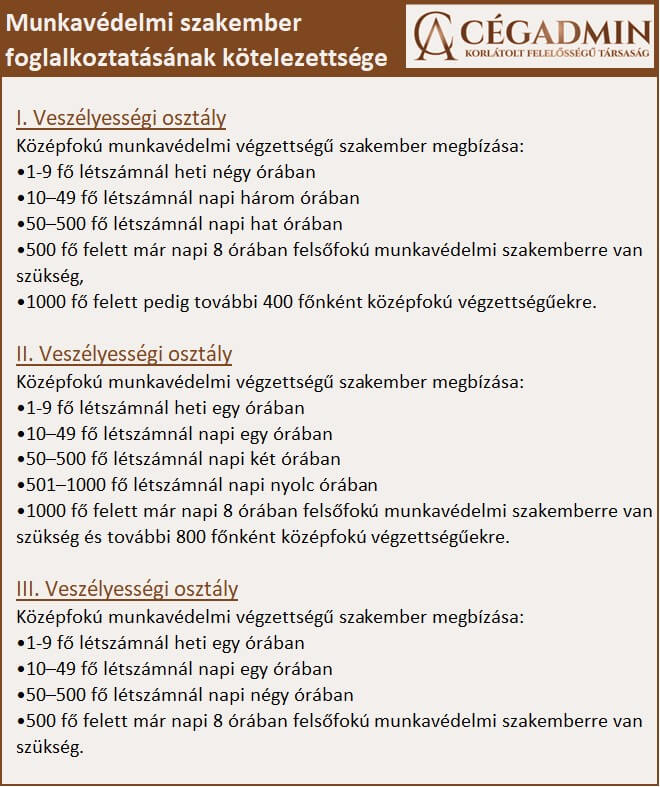 cegadmin_kft